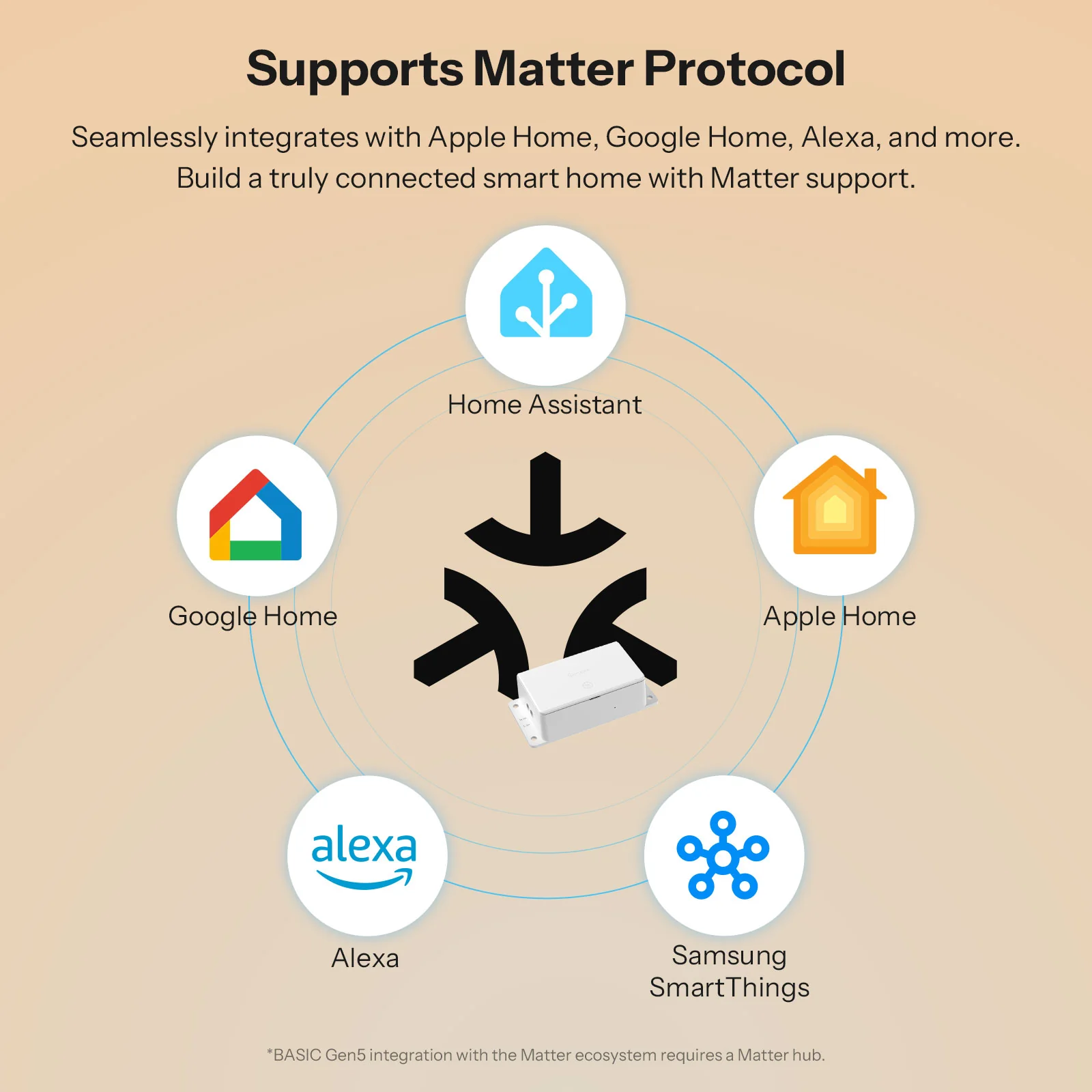 SONOFF Basic Gen5 Matter Over WiFi Smart Switch | BASIC-1GS - Image 6