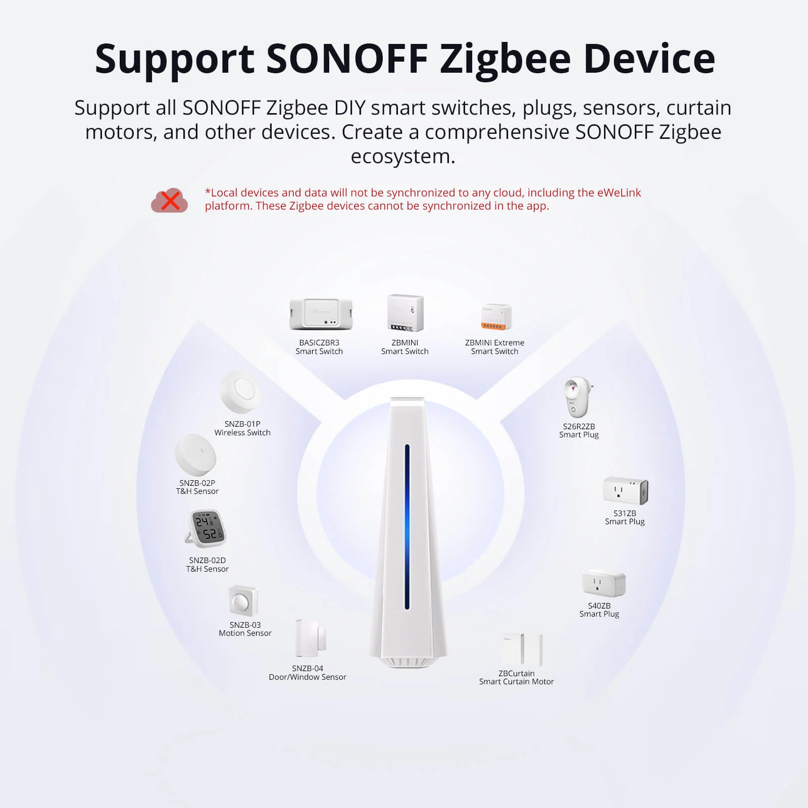 SONOFF iHost Smart Home Hub - Image 4