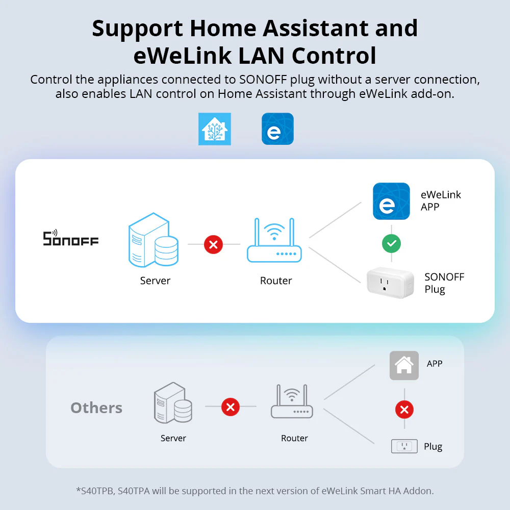 SONOFF iPlug Series Wi-Fi Smart Plug â S40 & S40 Lite - Image 11