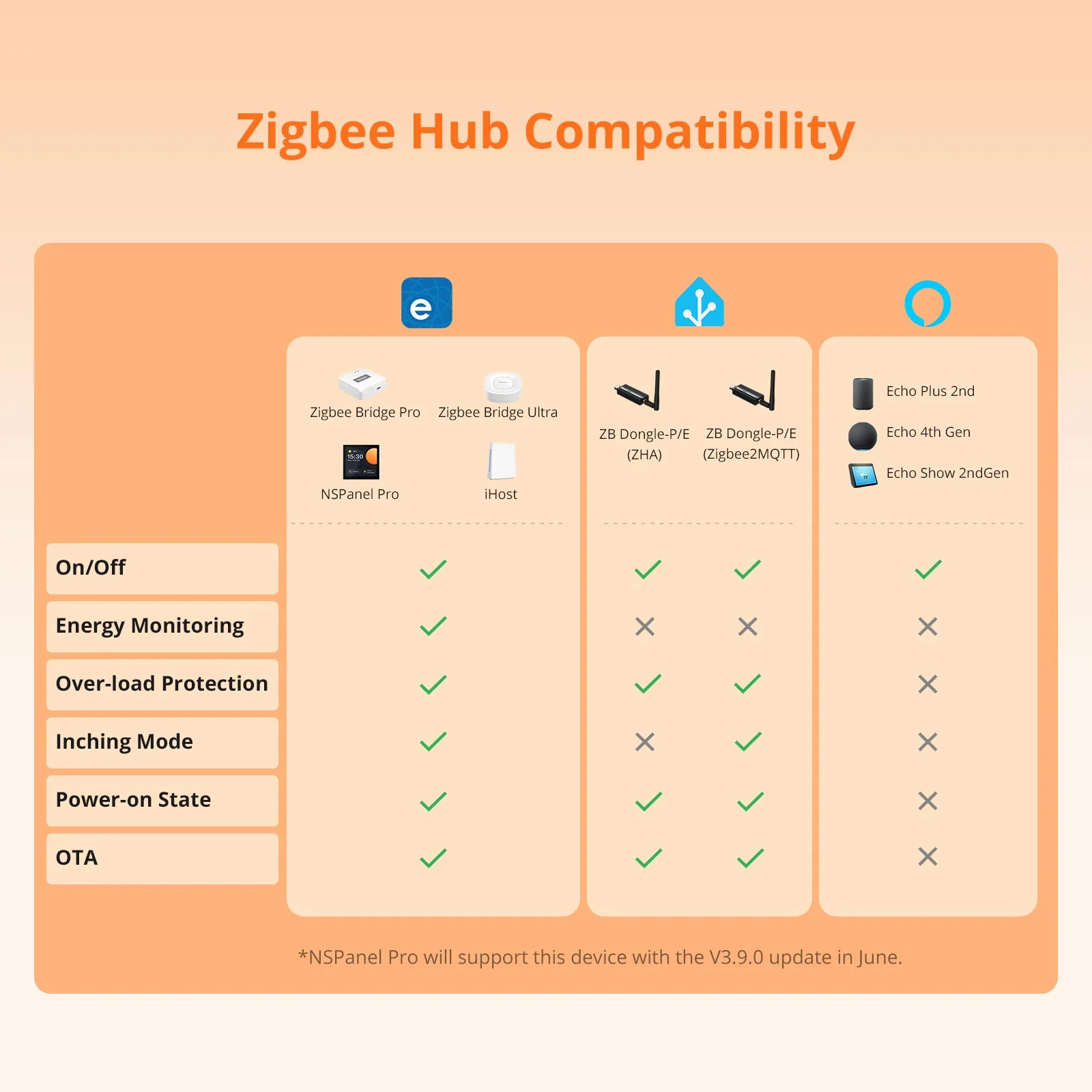 SONOFF iPlug Zigbee Smart Plug | S60 Series - Image 11