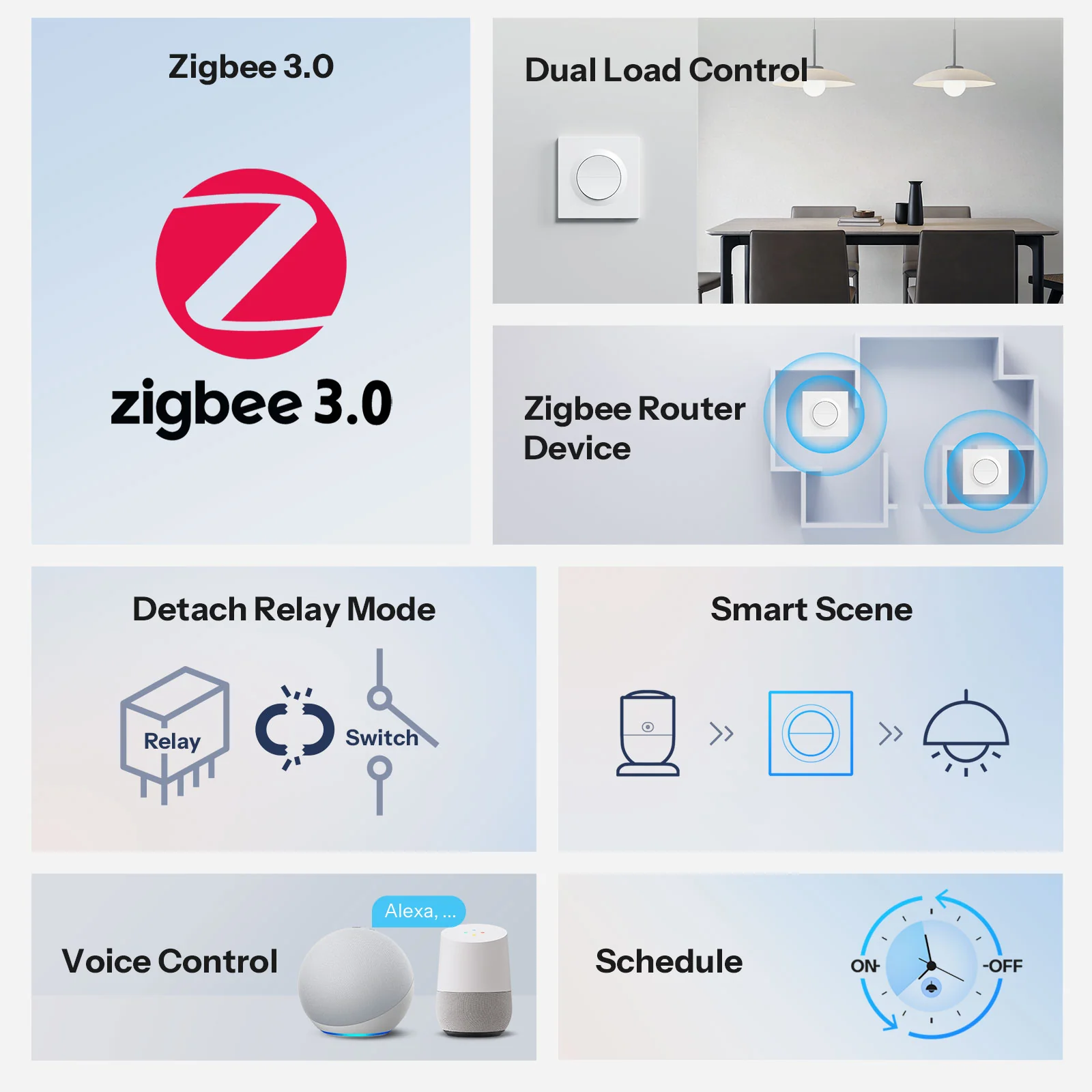 SONOFF Orb-ZBW2 Zigbee Double Smart Wall Switch | MINI-ZB2GS-E - Image 3
