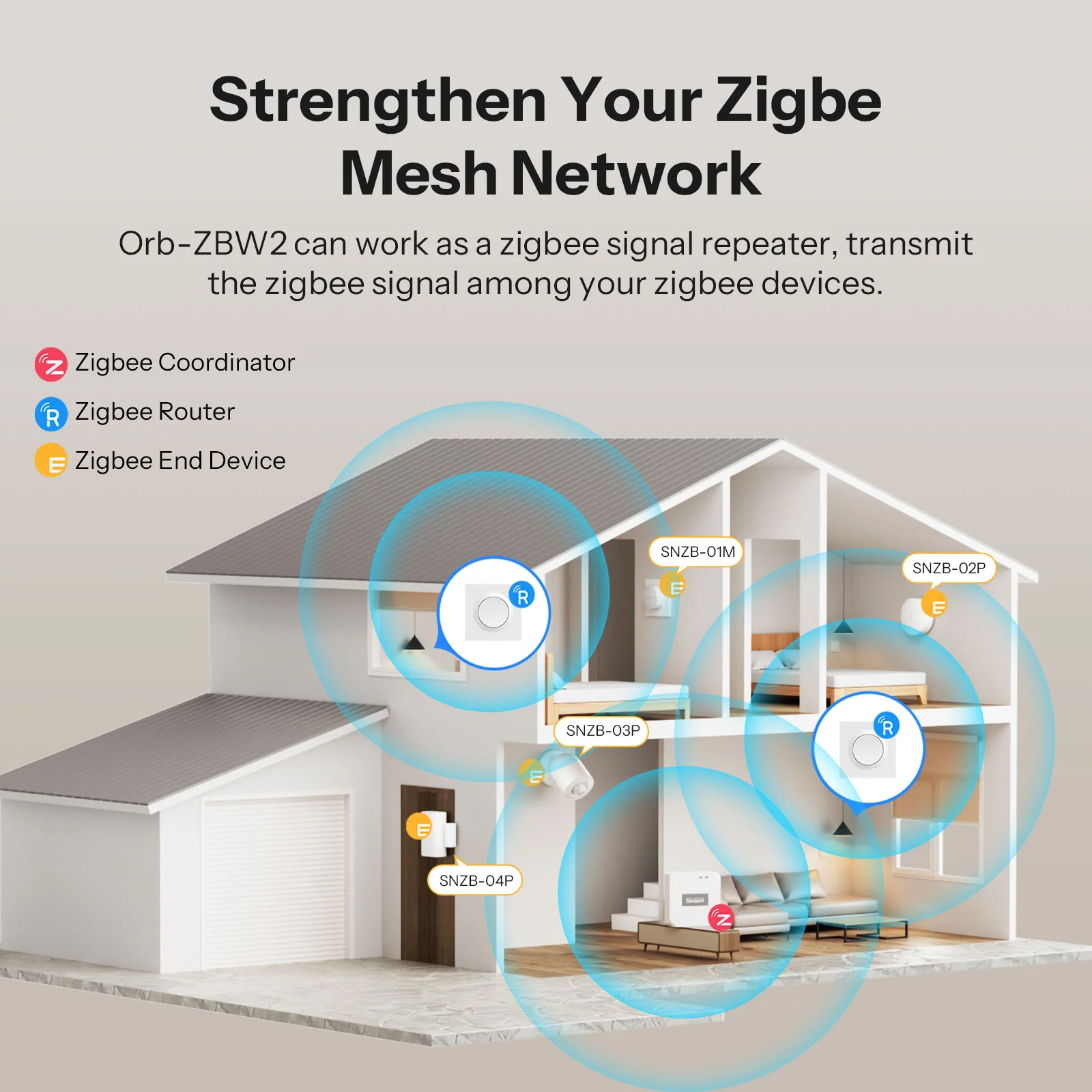 SONOFF Orb-ZBW2 Zigbee Double Smart Wall Switch | MINI-ZB2GS-E - Image 8