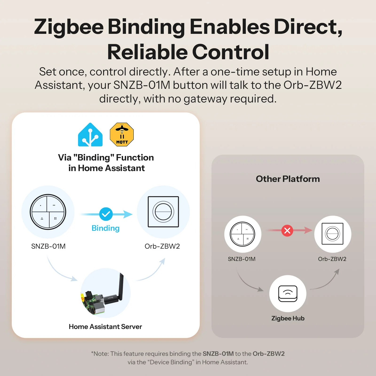 SONOFF Orb-ZBW2 Zigbee Double Smart Wall Switch | MINI-ZB2GS-E - Image 9
