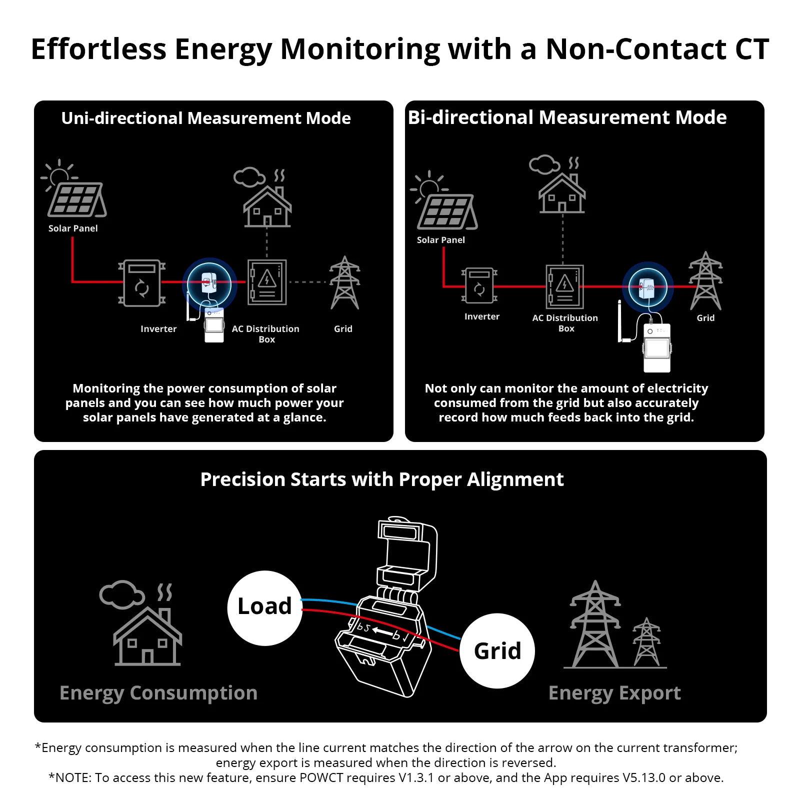 SONOFF POW Ring Smart Power Meter | POWCT - Image 7