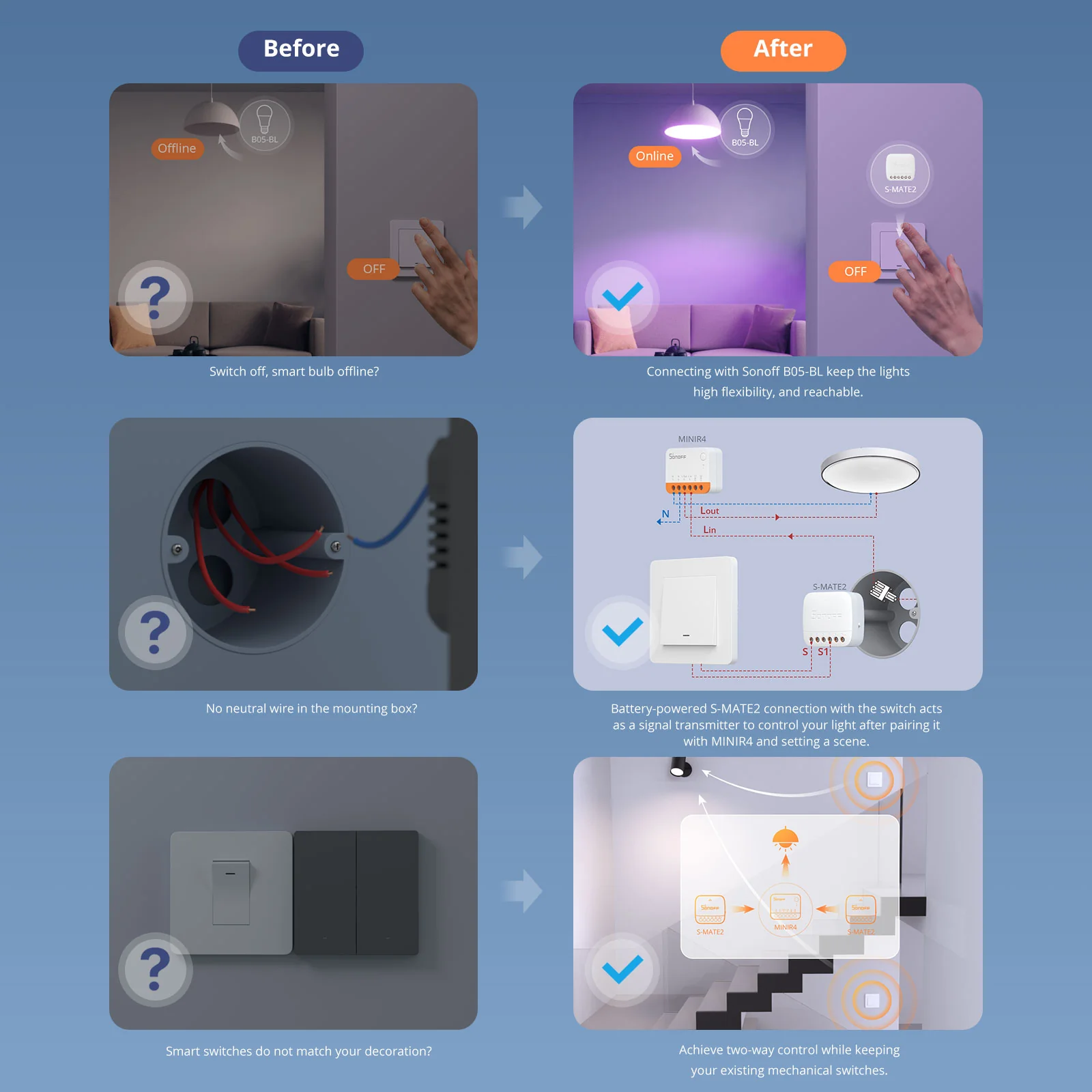 SONOFF S-MATE Extreme Switch Mate | S-MATE2 - Image 5