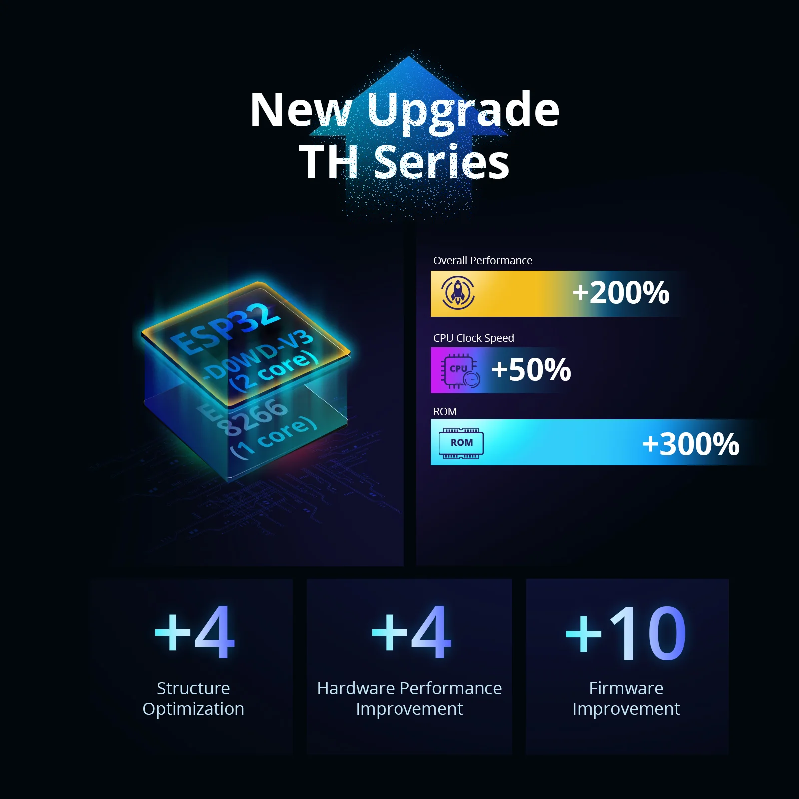 SONOFF TH Origin Smart Temperature and Humidity Monitoring Switch (TH10/16 Upgrade Version) | THR316/THR320 - Image 7