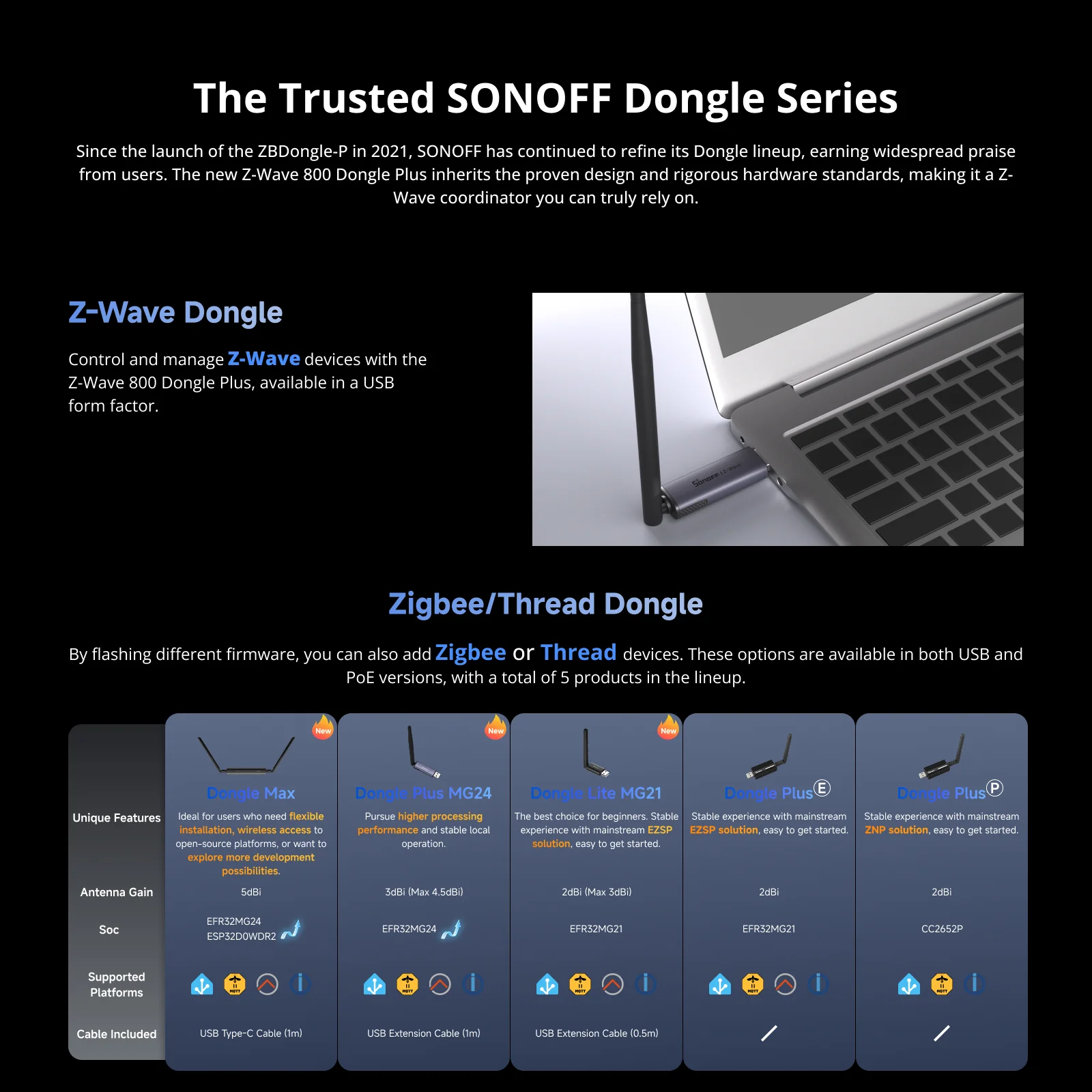 SONOFF USB Z-Wave 800 Dongle Plus | Dongle-PZG23 - Image 10