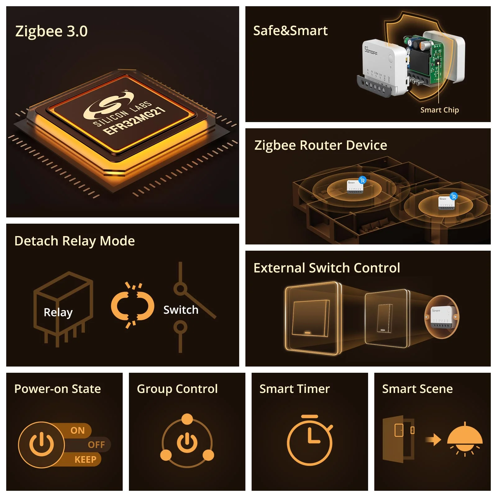 SONOFF ZBMINI Extreme Zigbee Smart Switch ZBMINIR2 - Image 3
