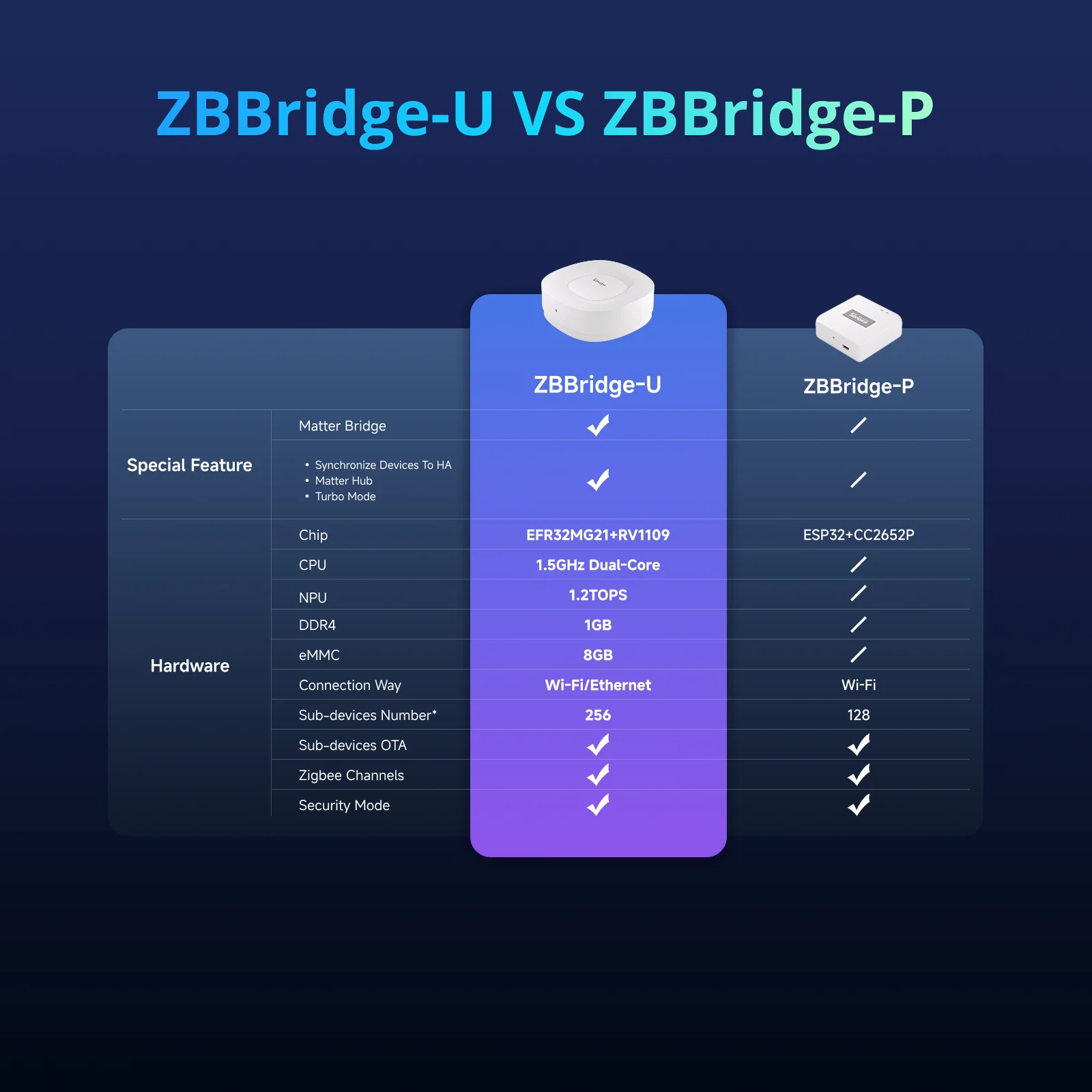 SONOFF Zigbee Bridge Ultra | ZBBridge-U - Image 10