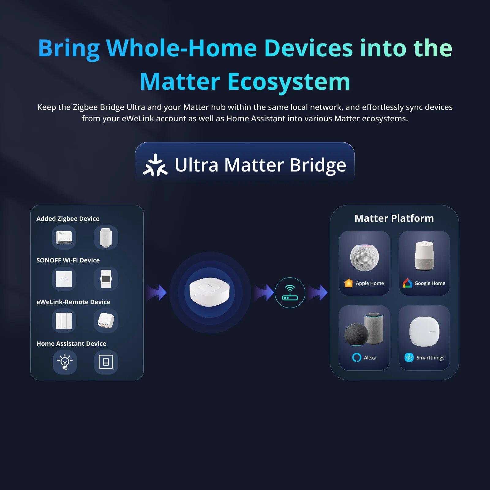 SONOFF Zigbee Bridge Ultra | ZBBridge-U - Image 2