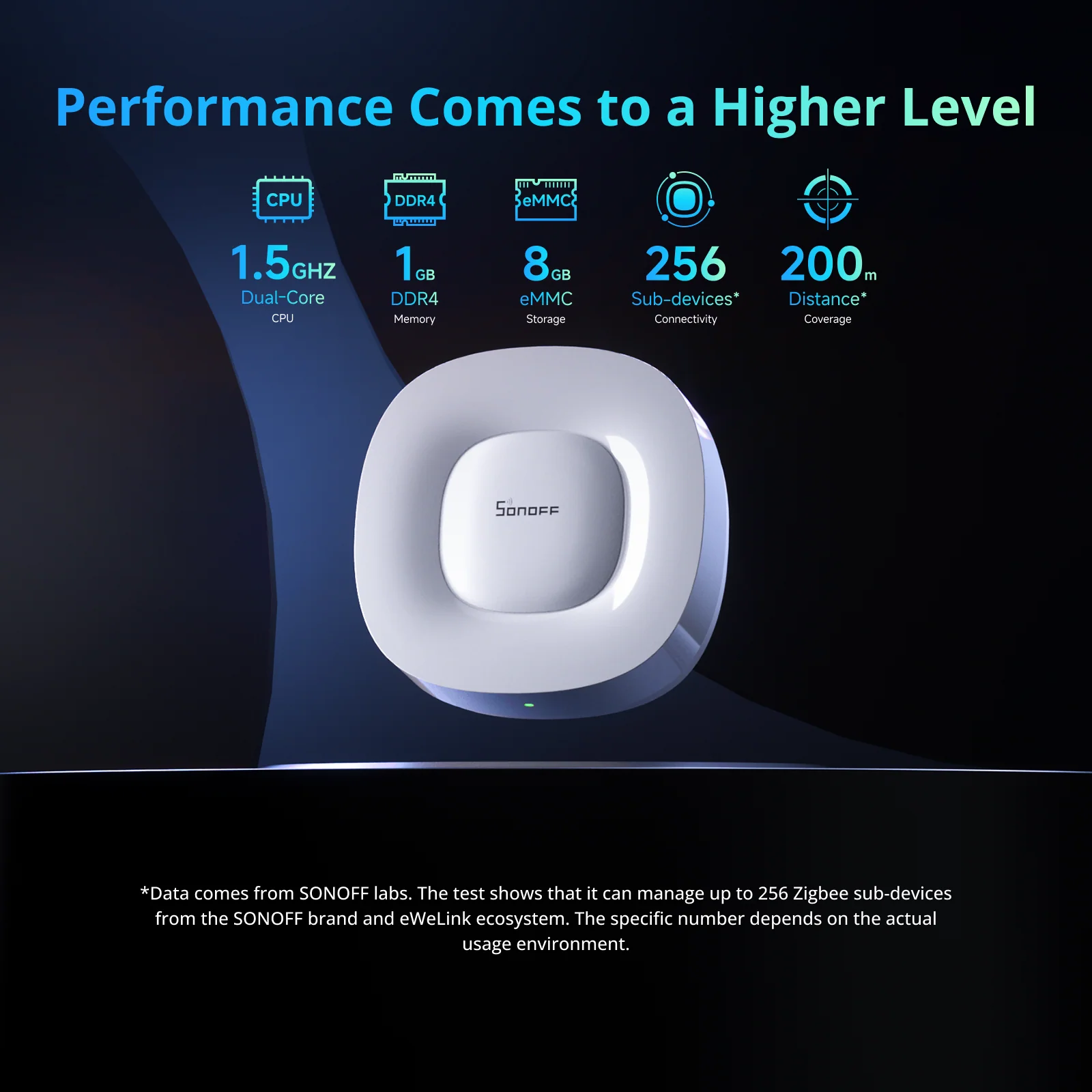 SONOFF Zigbee Bridge Ultra | ZBBridge-U - Image 7