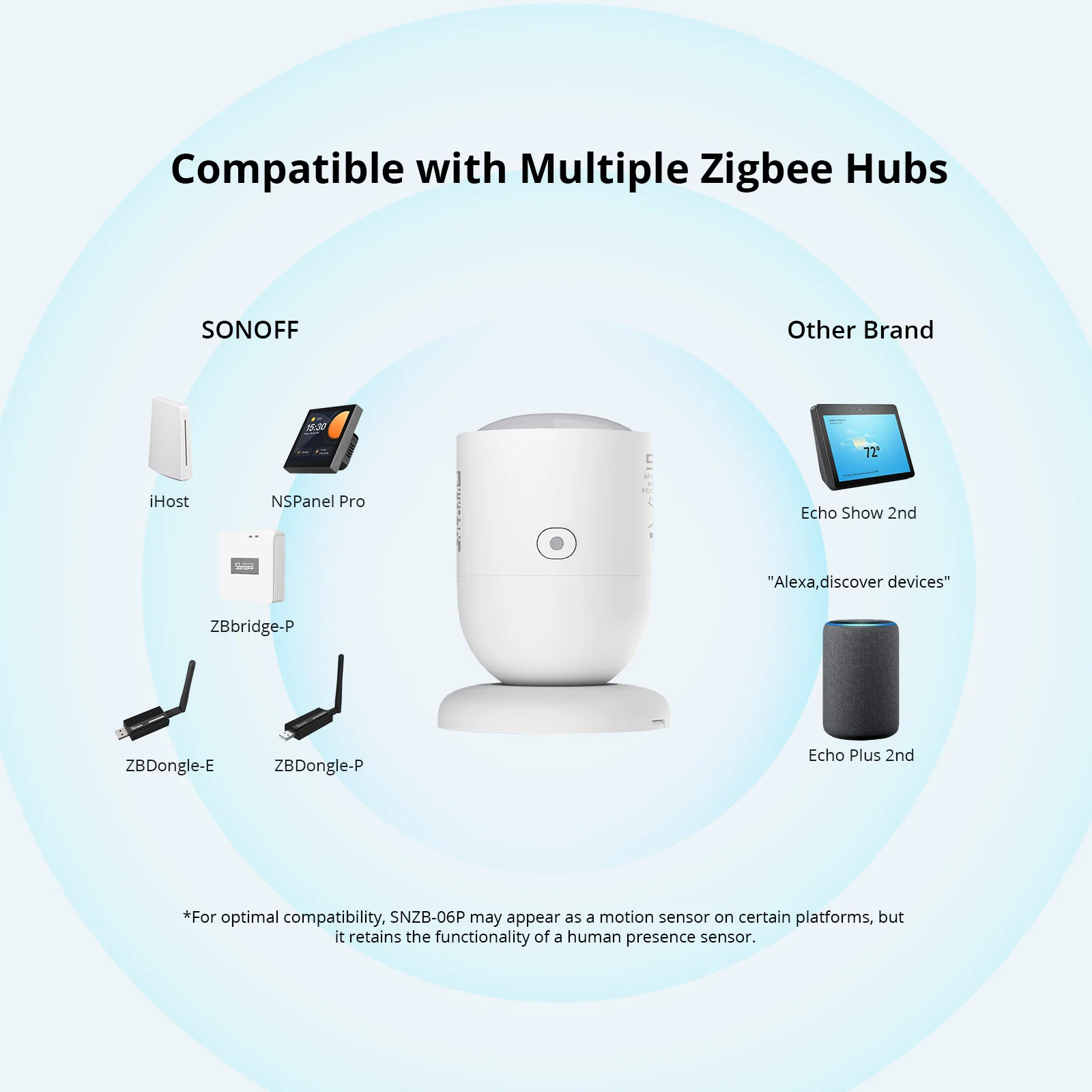 SONOFF Zigbee Human Presence Sensor | SNZB-06P - Image 11