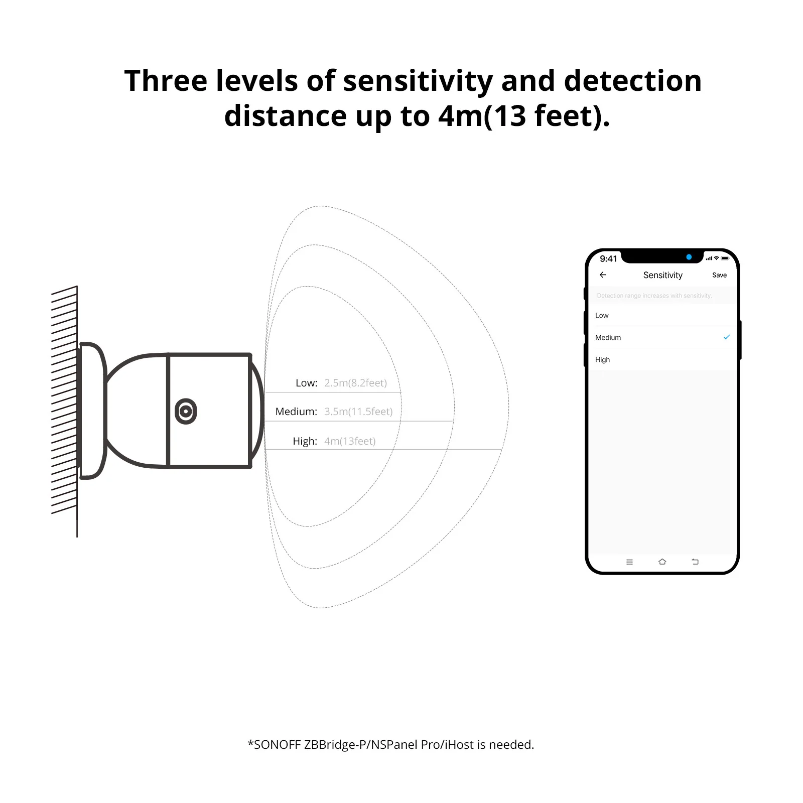 SONOFF Zigbee Human Presence Sensor | SNZB-06P - Image 4