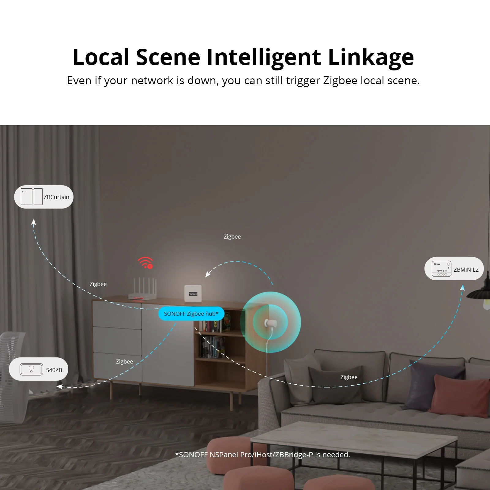 SONOFF Zigbee Human Presence Sensor | SNZB-06P - Image 9