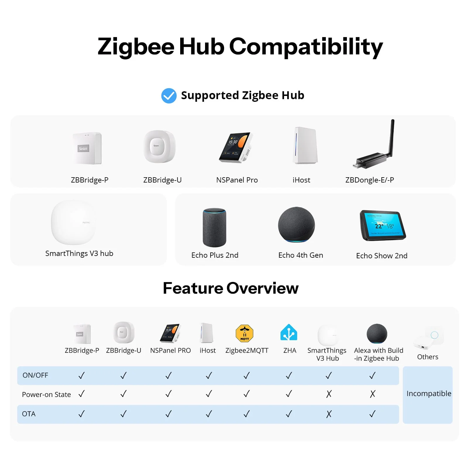 SONOFF Fusion Series Orb-ZBW1L Zigbee Smart Wall Switch (No Neutral Required) | ZBMINIL2-E - Image 7